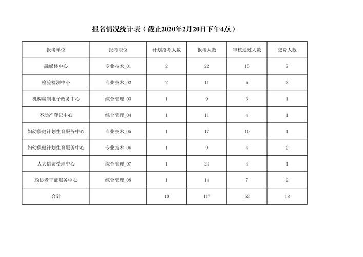 无锡市统计证考试报名时间（无锡统计年鉴2020）