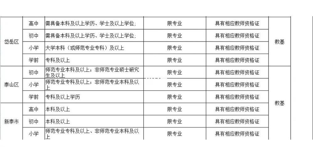 教师编制考试条件报名（2021教师编制报考要求和条件）