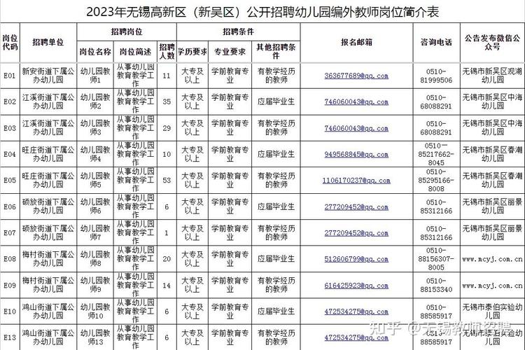 无锡招教考试报名条件（江苏省无锡市招教考试）