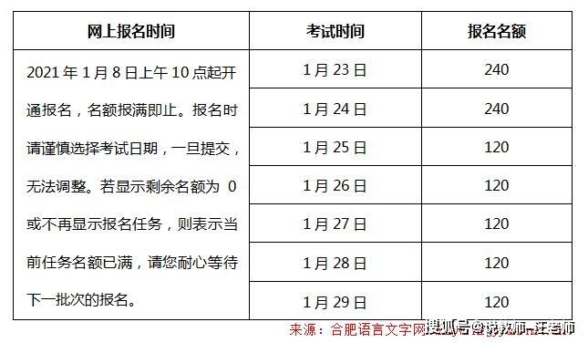 合肥医生中级考试报名（2021年合肥中级考试会延期吗）