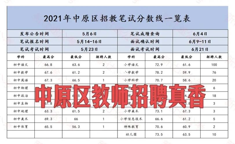 郑州中原招教考试报名（郑州中原区招教考试2021报名入口）