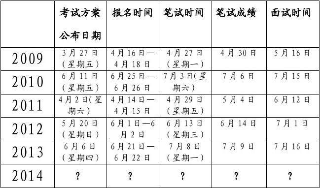 兴化教师招聘考试报名时间（2020年兴化教师招聘考试时间）