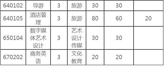 安徽省旅游考试报名（安徽省旅游考试报名官网）