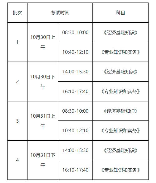 上海经济学考试报名（上海经济专业技术资格考试报名时间）