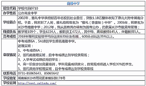 南雅高中报名考试（南雅中学招生要求）