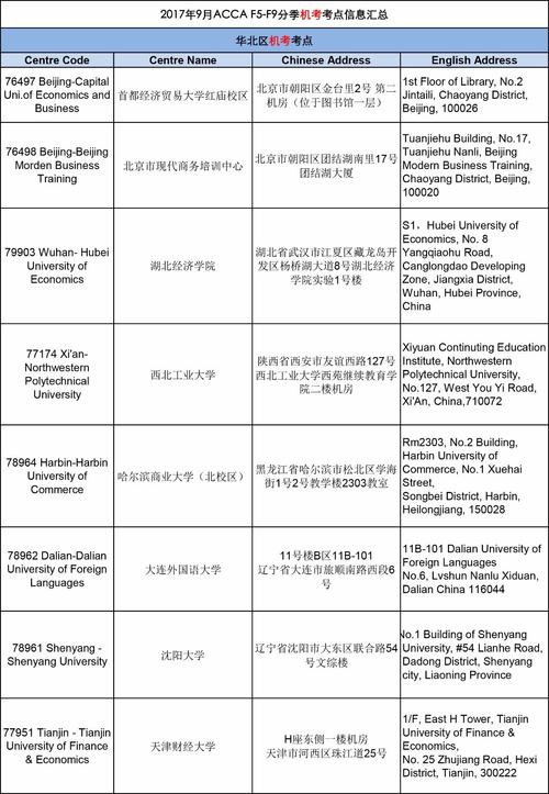 acca考试报名北京2017（北京acca考试点）