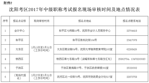 沈阳中级技术工考试报名（沈阳中级职称查询网）