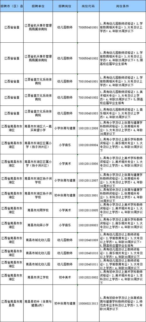 江西国编考试报名要求（江西省国编报考）