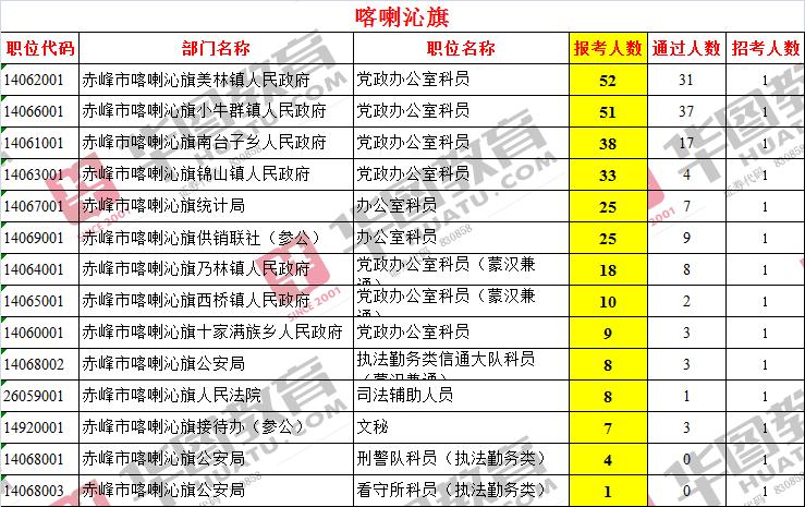 赤峰市公务员考试报名（赤峰市公务员考试报名人数）