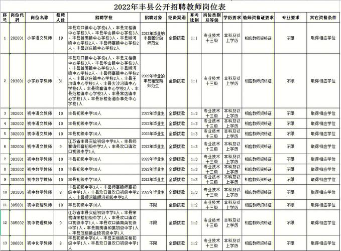 丰县教师考试报名入口（丰县教师编制考试公告）