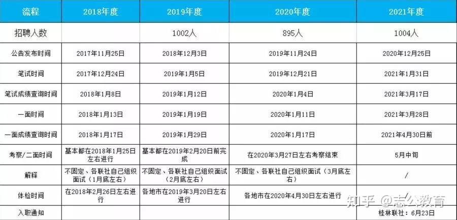 农信社考试什么时候报名（2021年农信社什么时候考试）