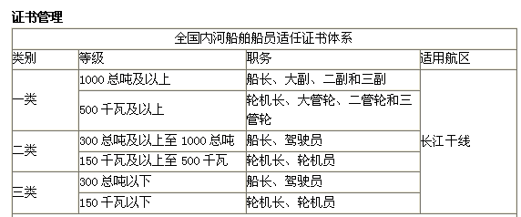 船员考试报名规则（船员考试报名规则最新）