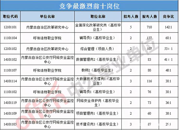 事业岗考试报名条件（事业岗考试报名条件有哪些）