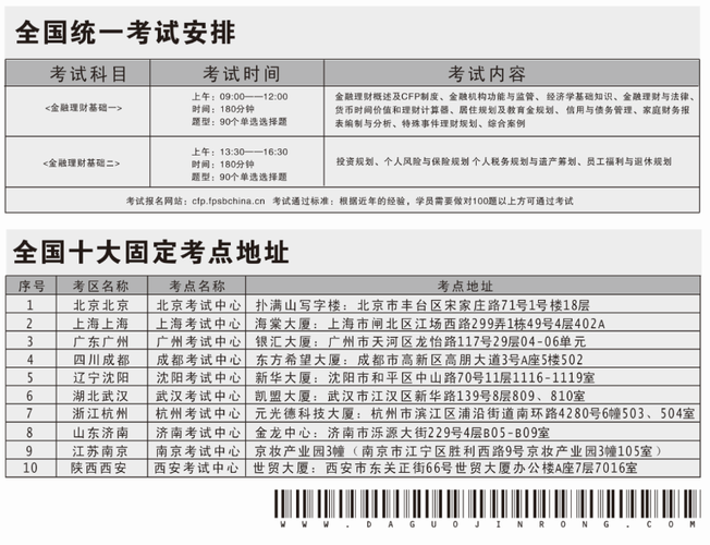 2017afp考试报名（2020年afp考试报名时间）