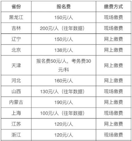 2018考研考试报名费（2020年考研报名费用）