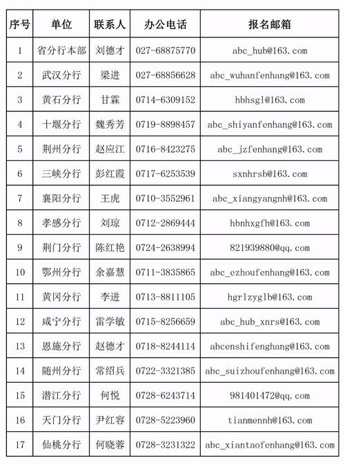 鄢陵县农业银行报名考试（2020农业银行考试报名）