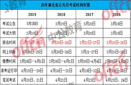 公安招警什么时候考试报名（2020年公安招警考试时间是怎么确定的）