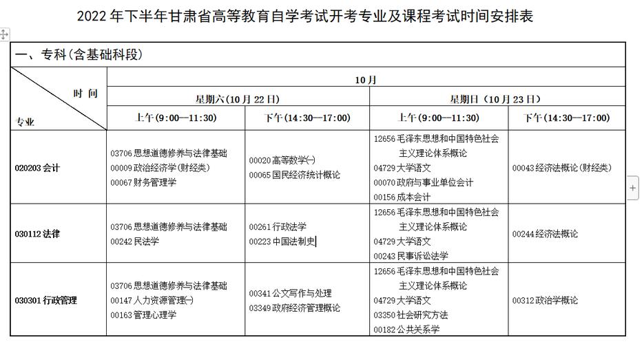 甘肃省自学考试报名（甘肃省自学考试报名时间2022年）