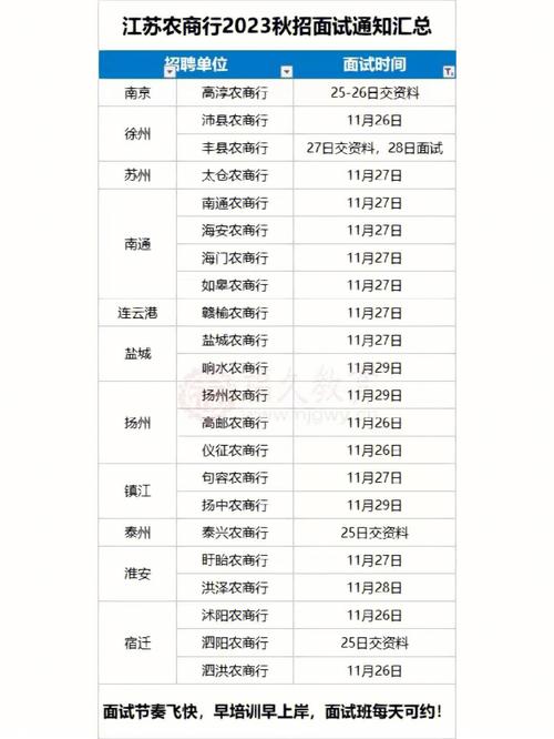 汕头农商行考试报名时间（汕尾农商行面试）