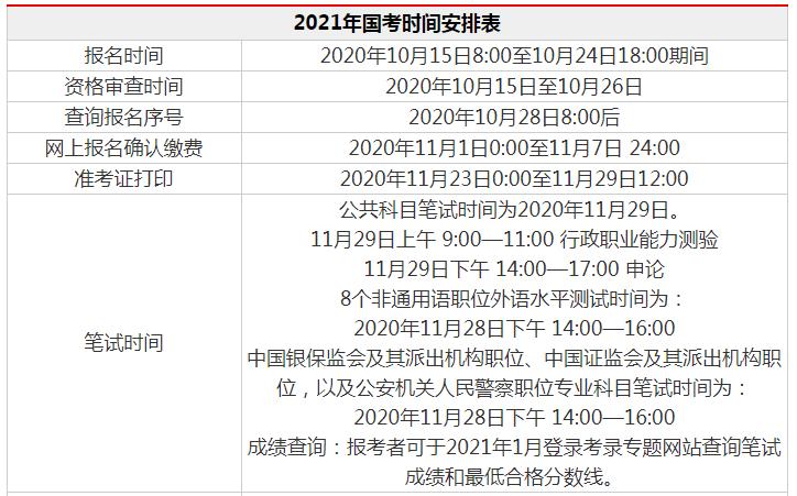 国考报名专业考试时间（国考报名专业考试时间是几月份）