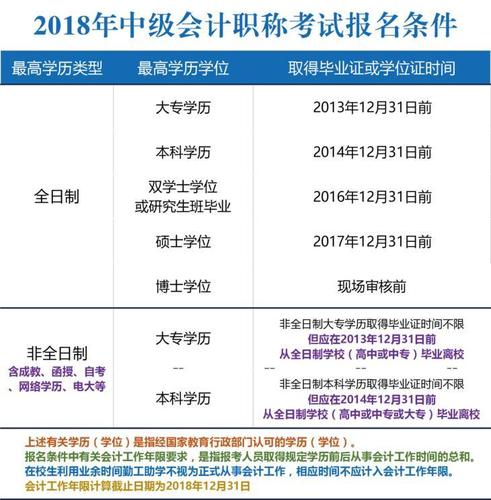 考试代报名网站（资格考试代报名啥意思）