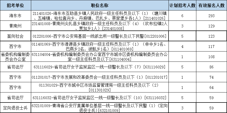 青海养路段考试报名（青海公路局养路段2021年招聘）