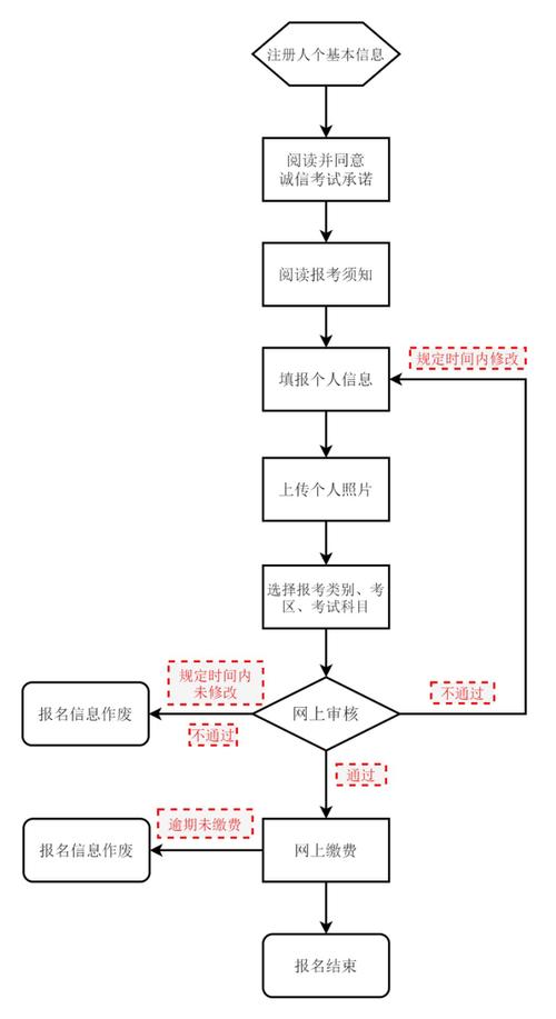 教师职称业务考试报名（教师职称业务考试报名流程）