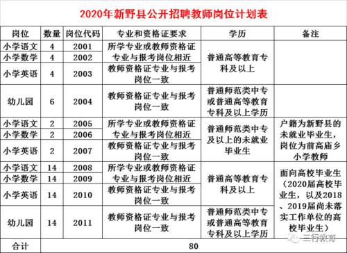 2018新野招教考试报名（新野招教网）