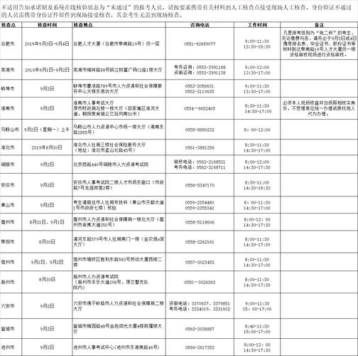 执业中药师考试报名费（执业中药师考试报名费多少钱）