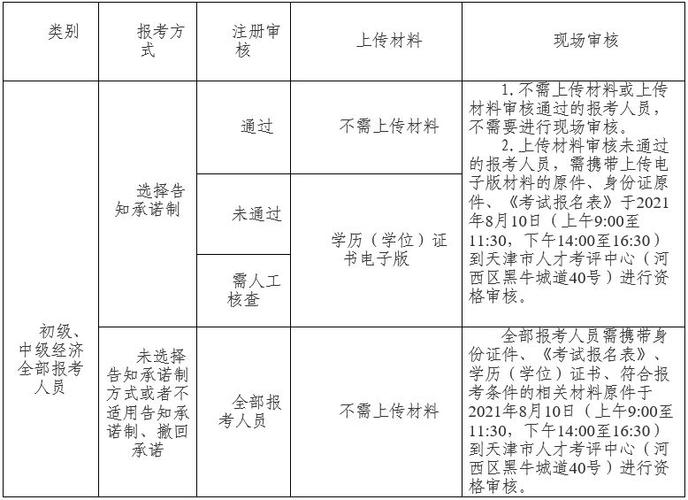 天津市人力资源考试报名（天津市人力资源考试报名时间）