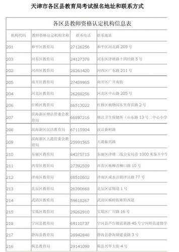 天津等级考试报名方式（天津考级办电话）