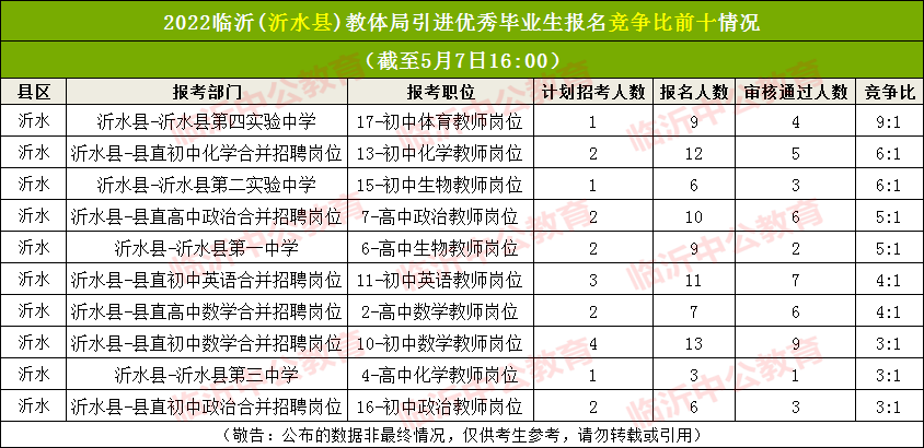 沂水教育考试报名（沂水教育考试报名网站）