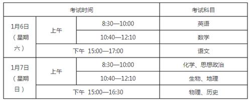 1月18号左右报名考试（1月18日考试）