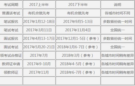 深圳老师考试报名时间（深圳老师考试报名时间安排）