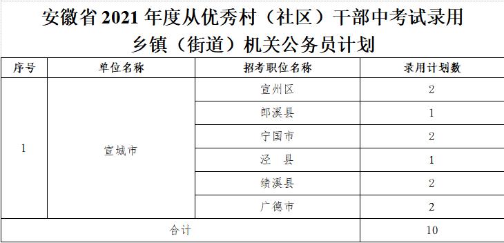 衢州村官考试报名条件（2020浙江村官考试报名条件）