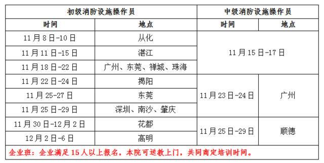 陕西省消防考试报名时间（陕西省消防资格证考试）