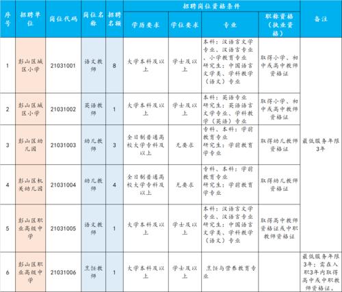 眉山教师招聘考试报名要求（眉山教师公招报名）