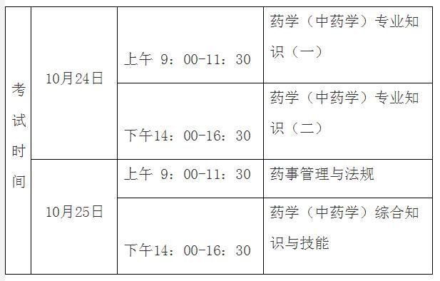 西安药师考试报名时间（西安执业药师报名地点）