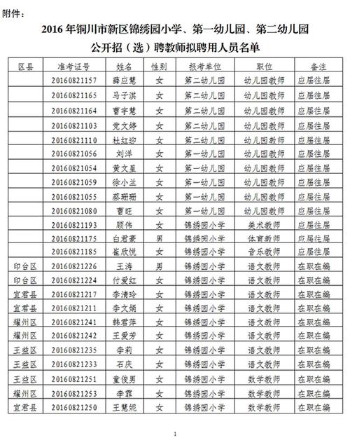 包含铜川招教考试报名的词条