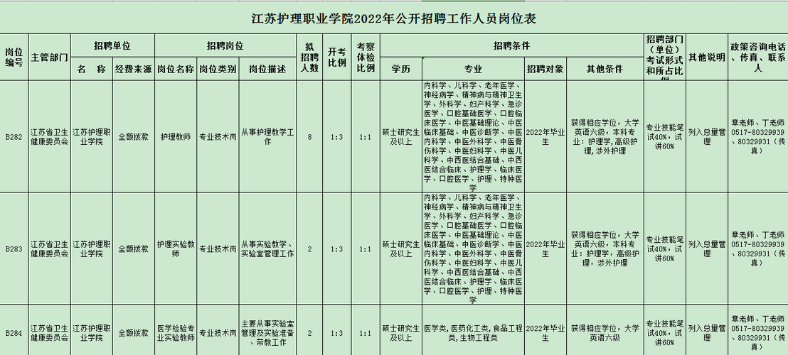 江苏护理编制考试报名时间（江苏护理事业编招聘）