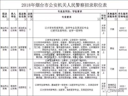 烟台警察考试报名时间（烟台警察招考）