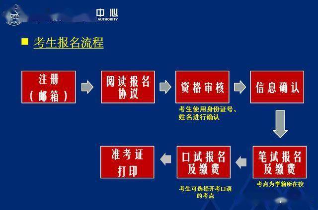 四级考试2020报名流程（四级 报名流程）