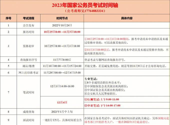 广西公务员考试如何报名（广西公务员考试报名时间2024）