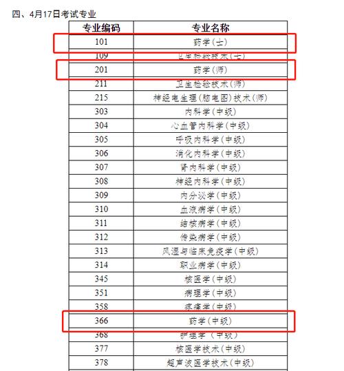 药学初级职称考试报名（药学初级职称考试时间）