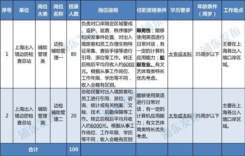 上海文员考试报名（上海文员考试报名时间）