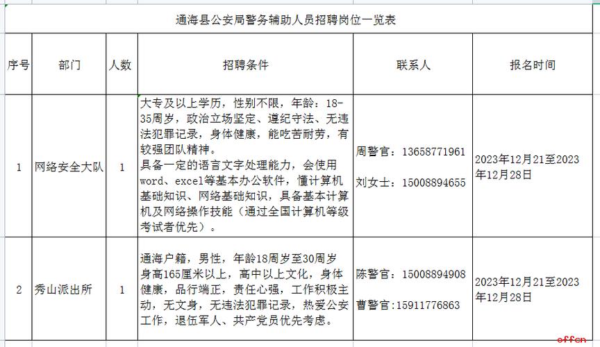 通海公务员考试报名时间（玉溪通海县公务员难考）