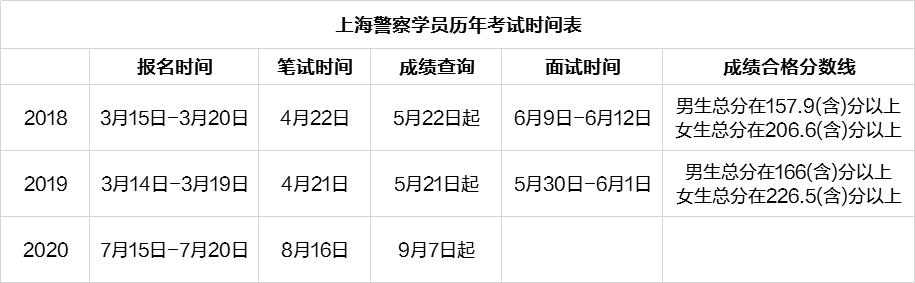 天津4月招警考试报名时间（2021年招警考试时间天津）