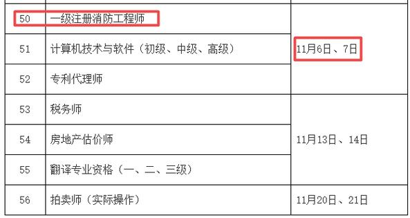 一级消防工程师报名时间和考试时间（一级消防工程师什么时候报名）