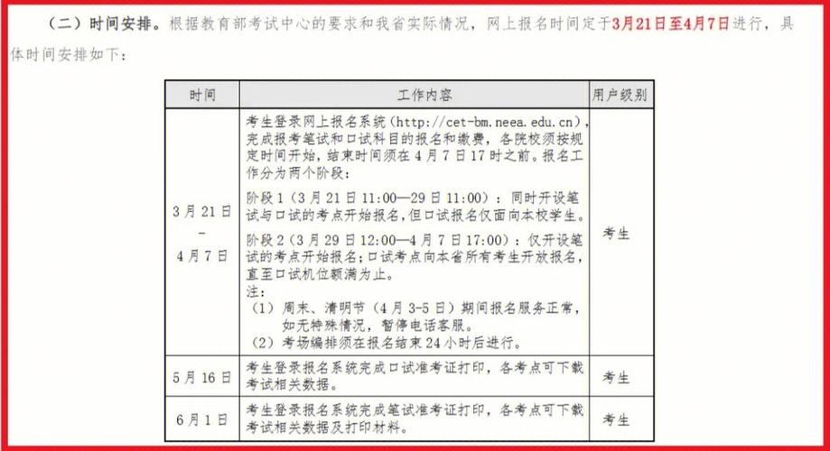 上海四六级考试报名（上海四六级考试报名时间2023）