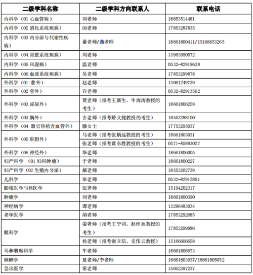 医学化验考试报名时间（医学化验师）